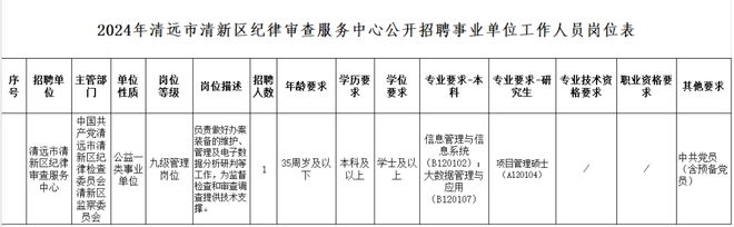 广东省清远人才招聘网，连接人才与企业的桥梁