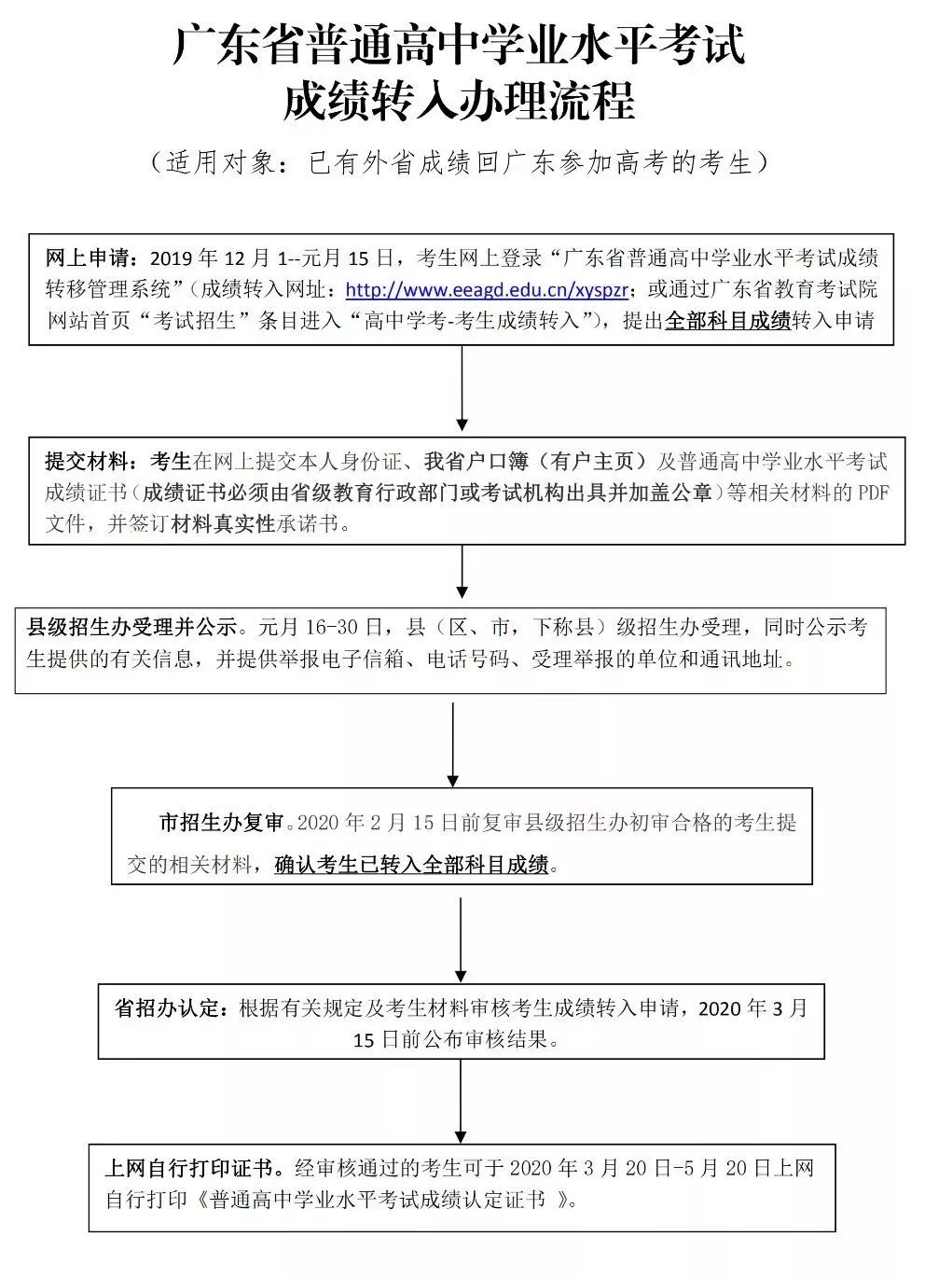 广东省审计考试成绩查询，便捷通道与详细指南