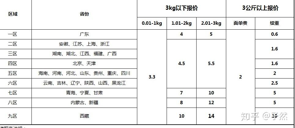 从菏泽到广东省邮费，深度解析邮费计算与物流选择