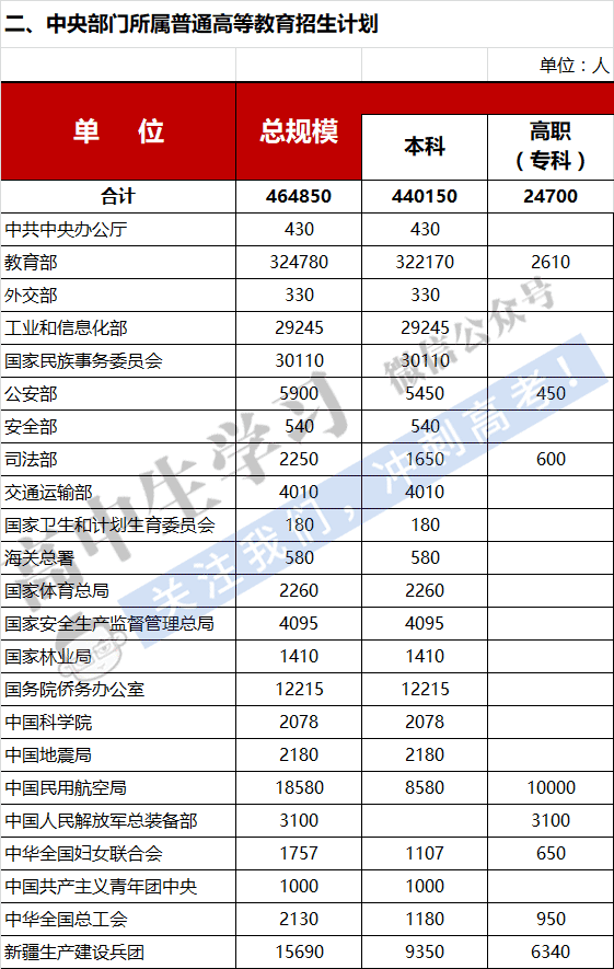 广东省考分数线解析，2014年考试概况及影响分析