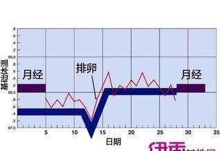 八个月宝宝正常体温范围及其管理