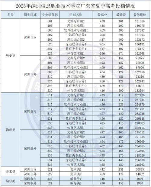 广东省高中学费的现状与探讨