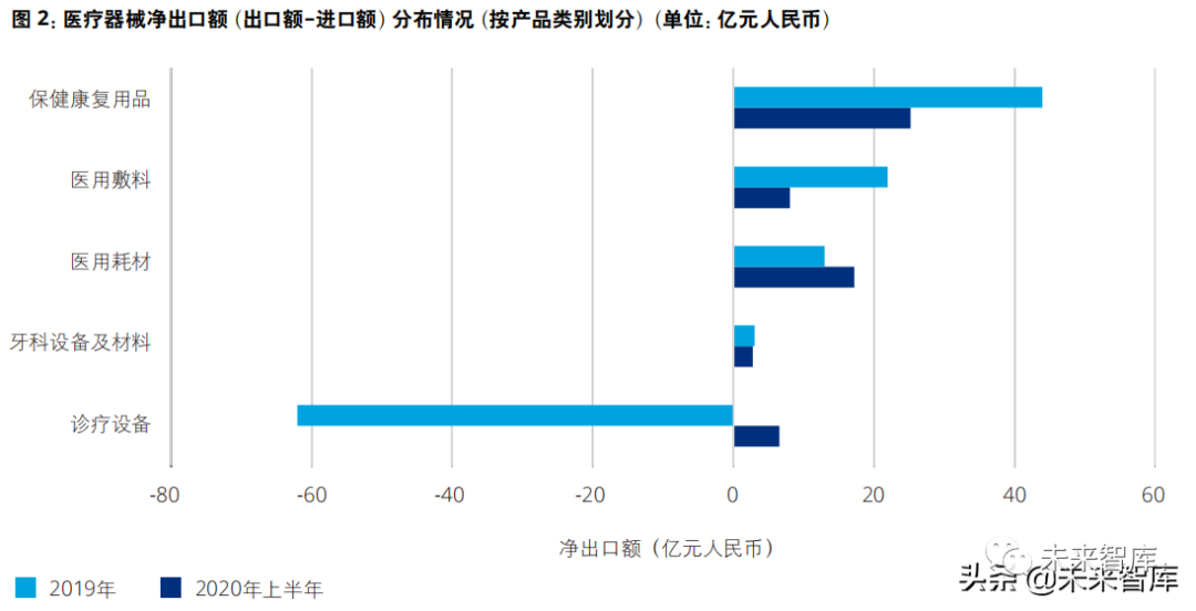 广东省医疗器械企业的蓬勃发展